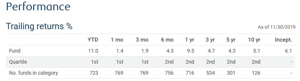 select balanced fund rbc