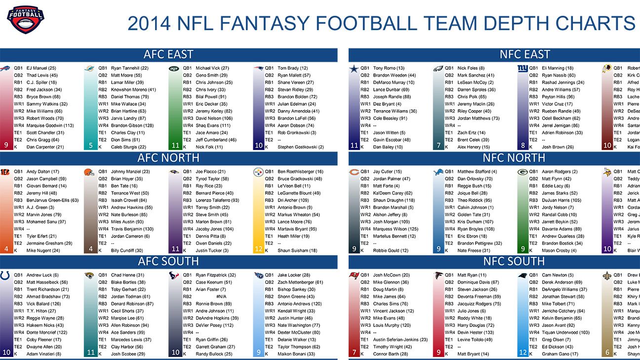 nfl fantasy rankings