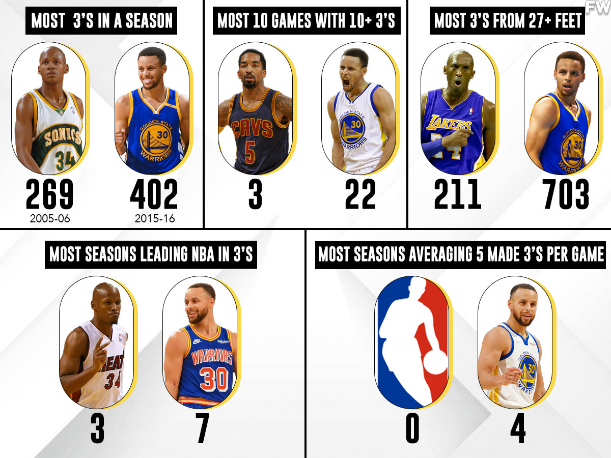 most threes in an nba game