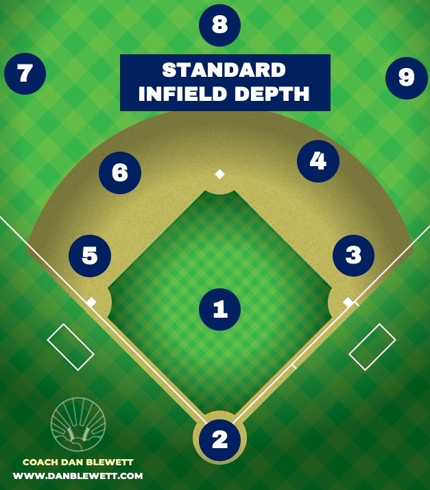 numbers for baseball positions