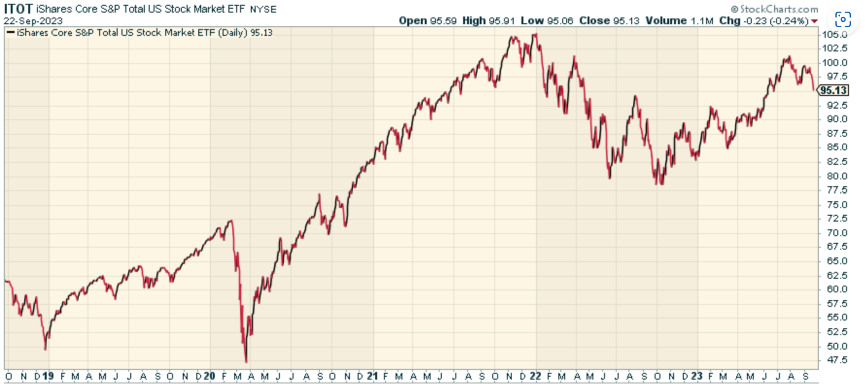 itot stock price today