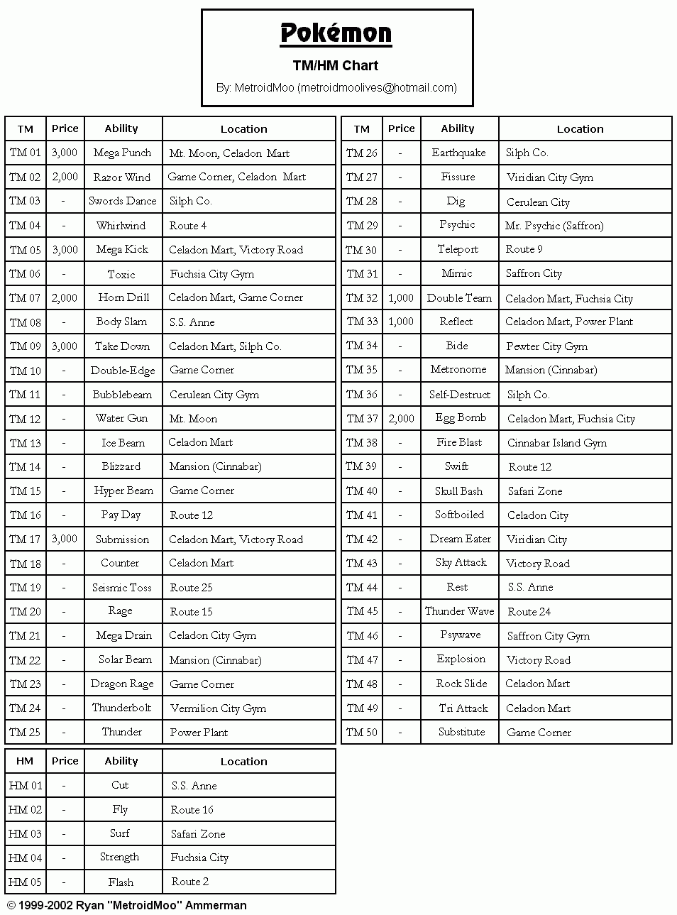 pokemon red and blue tm list