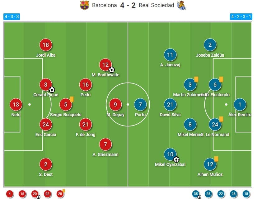 fc barcelona vs real sociedad lineups