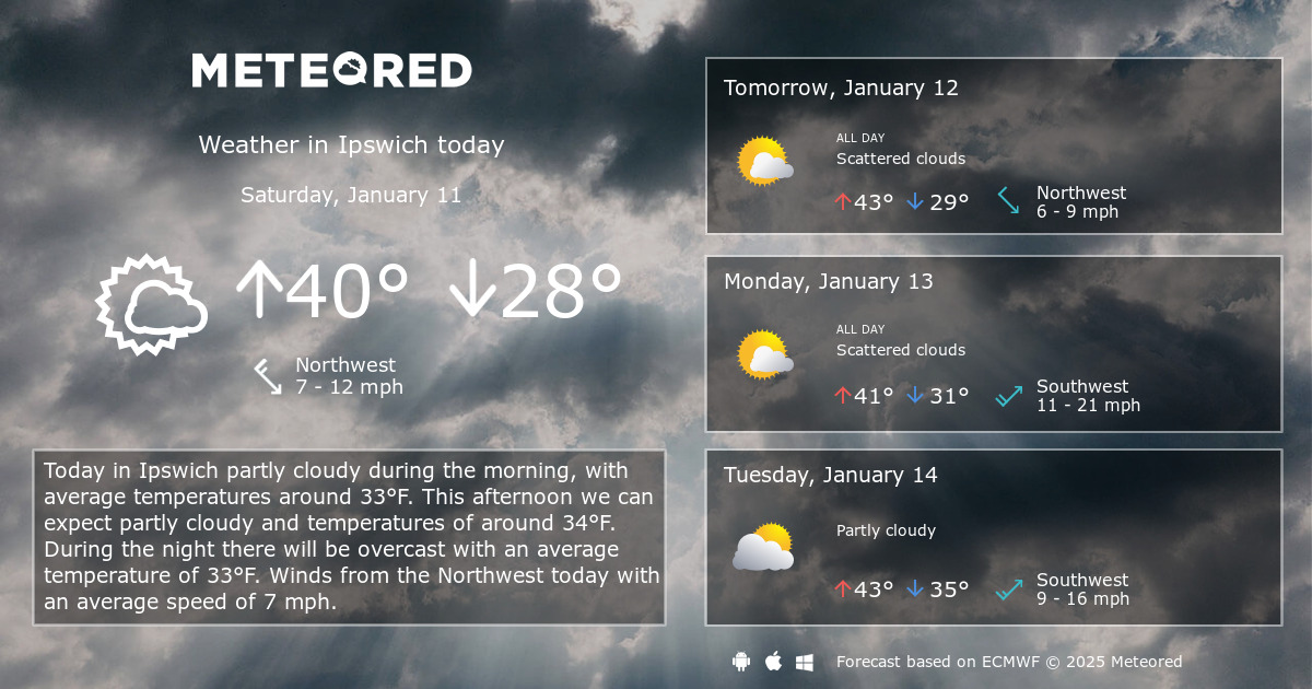 temperature in ipswich today