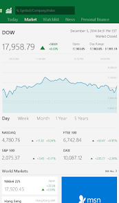 msn stock market today