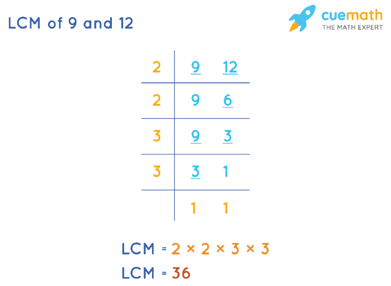 lcm of 9 12 and 15