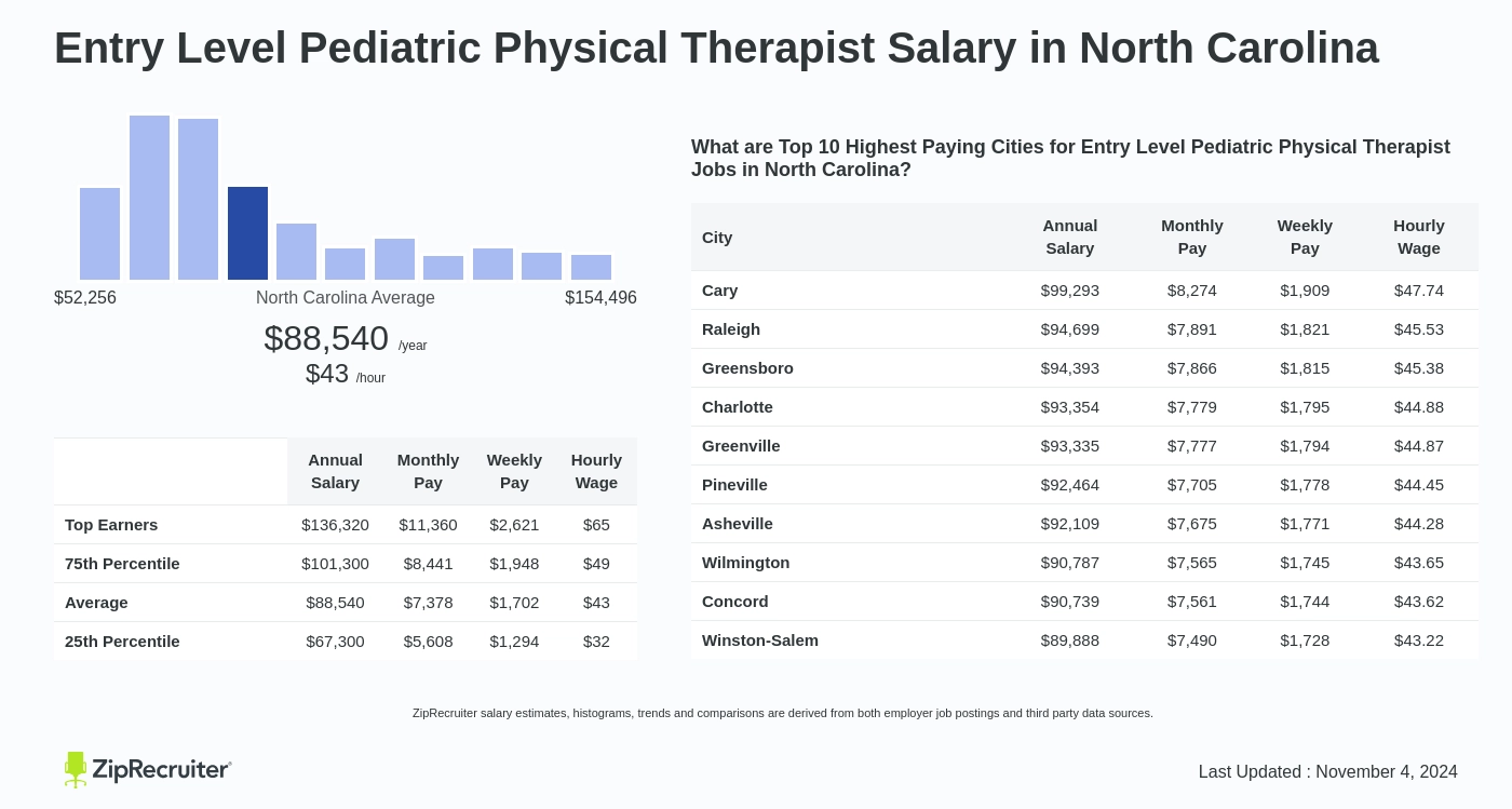 physical therapist charlotte nc salary