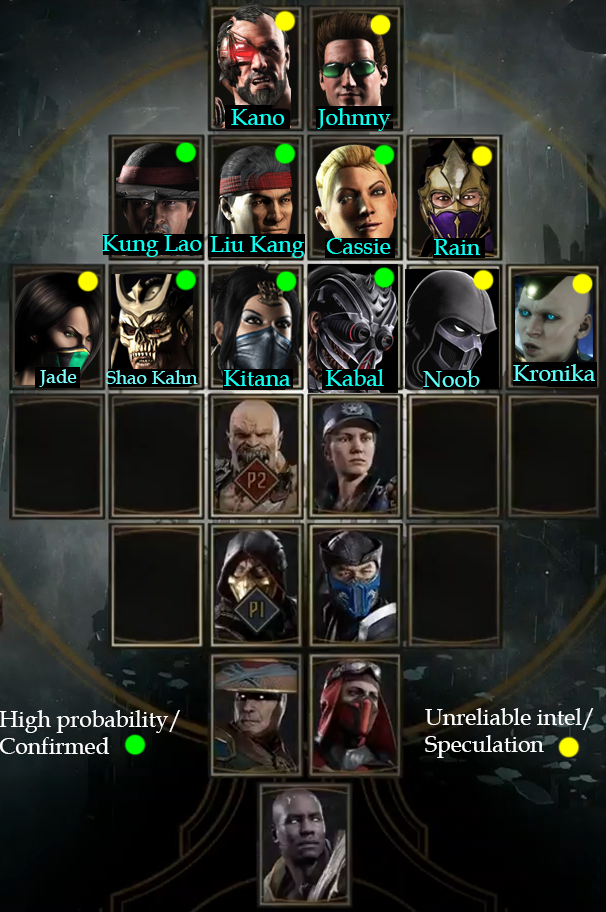 mk11 roster