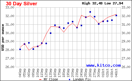 silver price kitco today