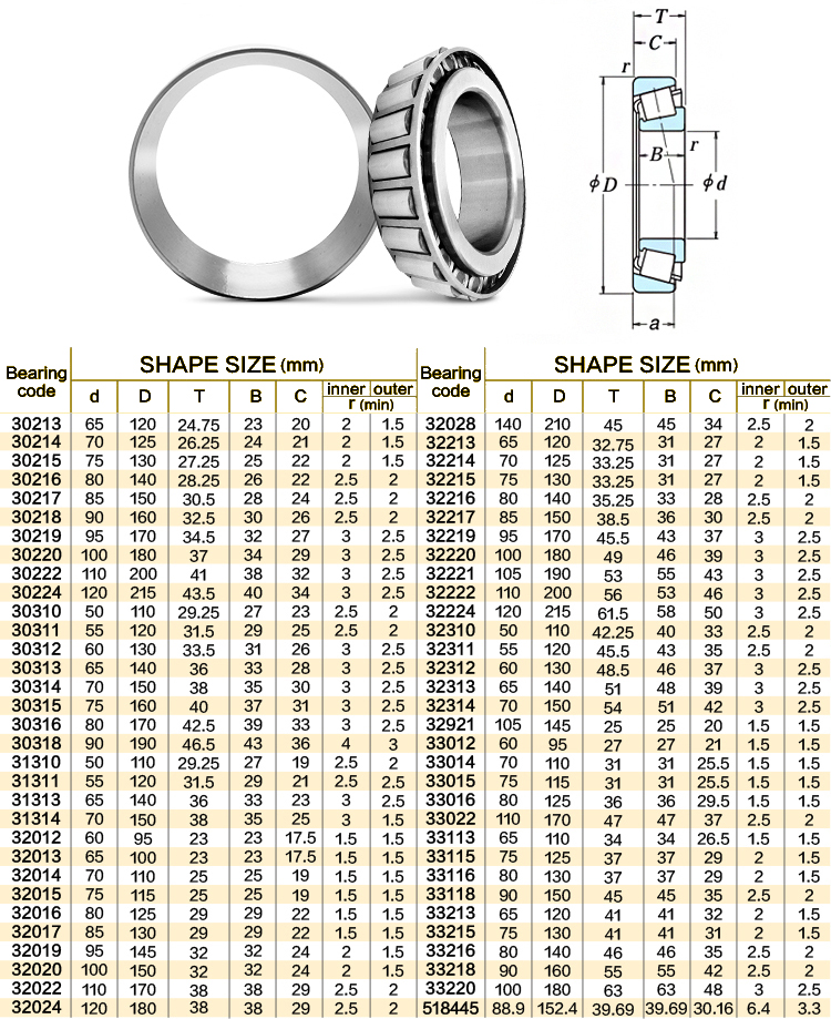 taper bearing size chart