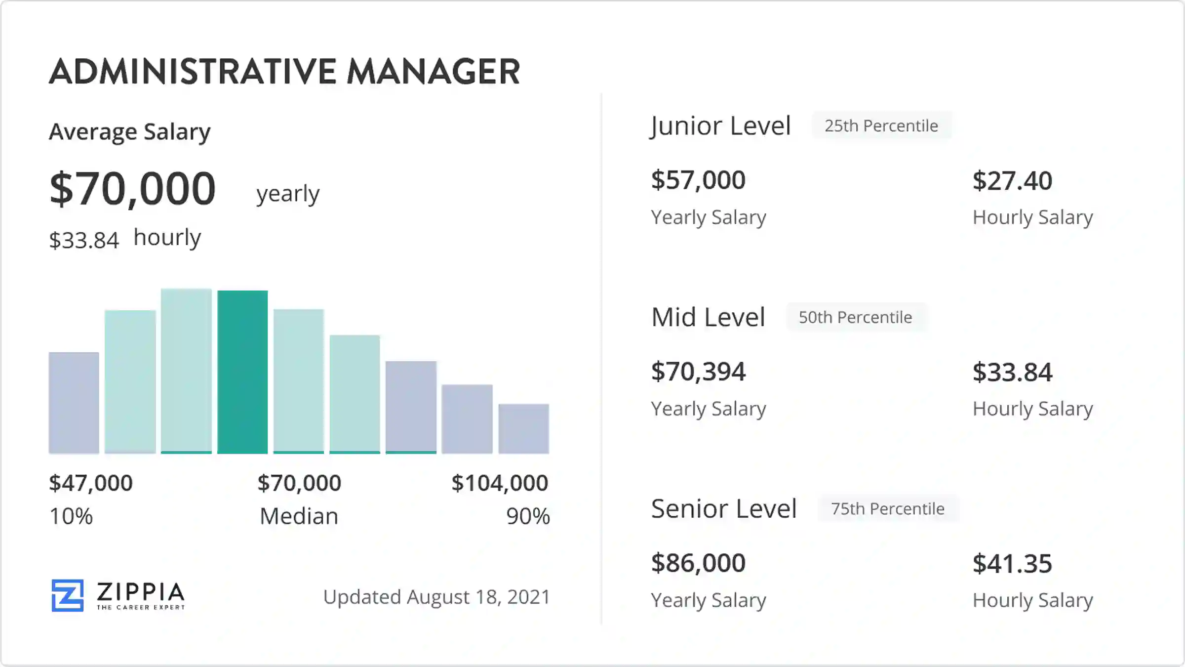 administrative manager salary