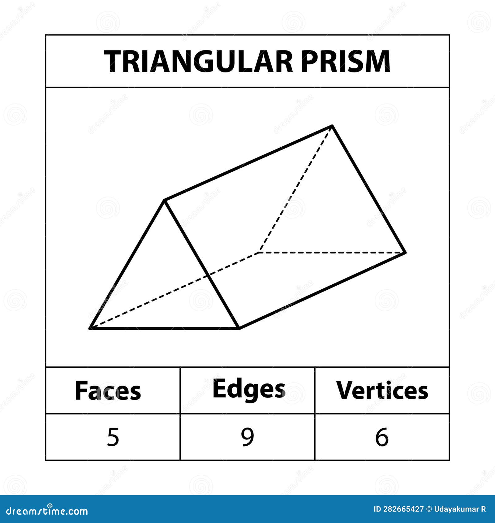 triangular prism faces edges vertices