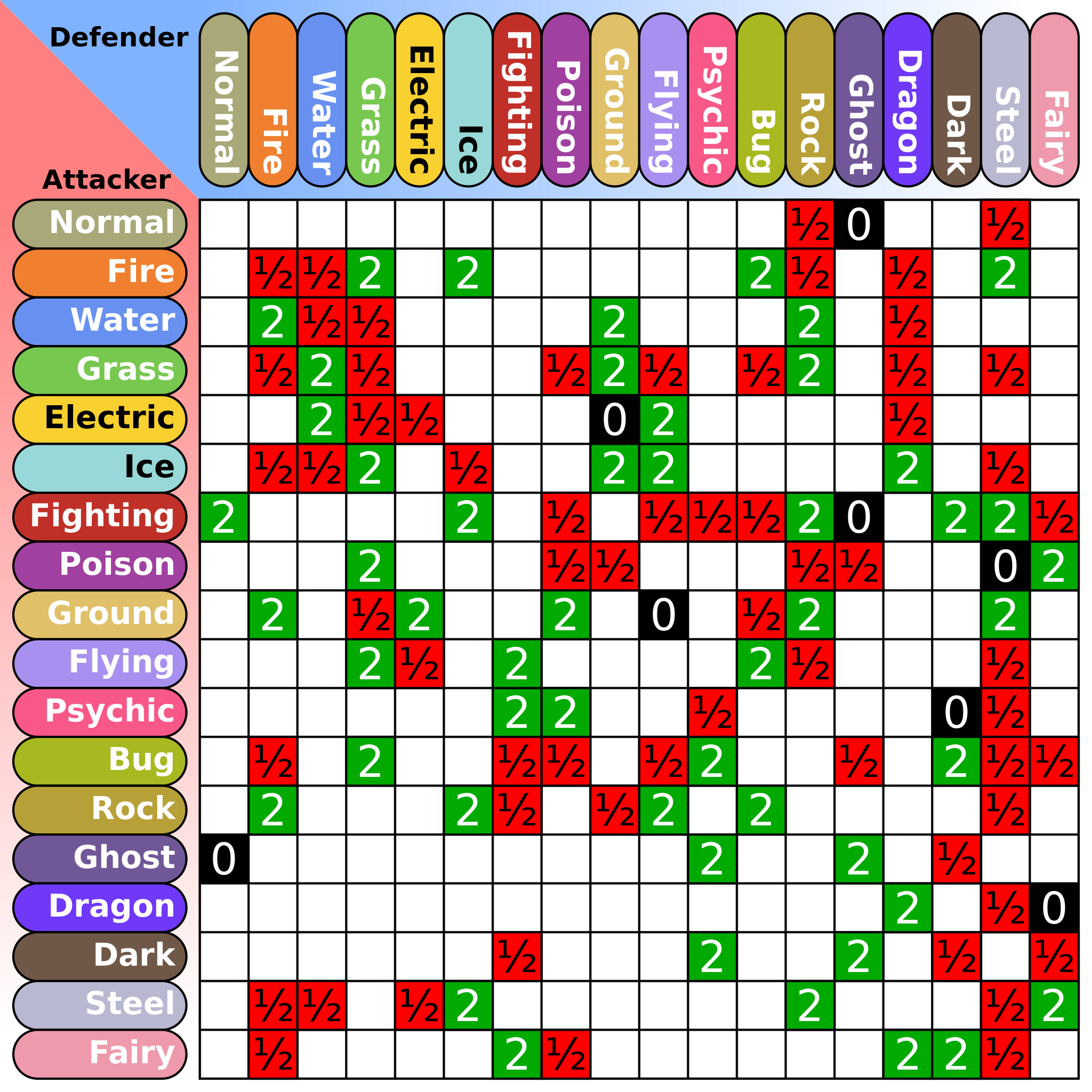 pokemon type chart gen 2