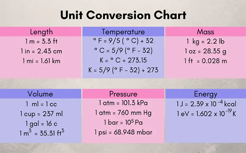 convert kilograms to ml