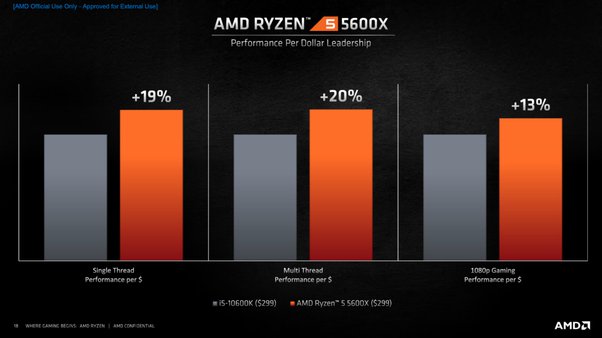 ryzen 7 3700x vs ryzen 5 5600x