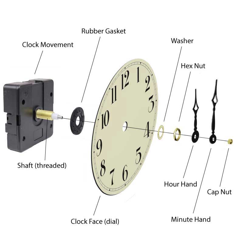 quartz clock movement replacement