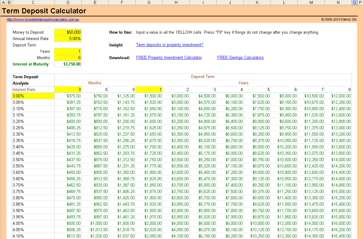 boq term deposit calculator