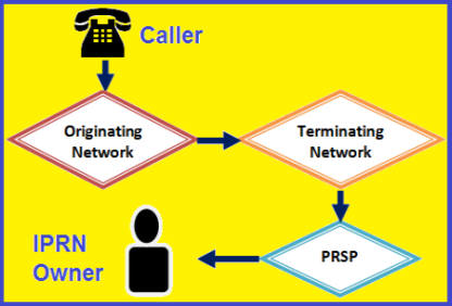 93 country code missed call