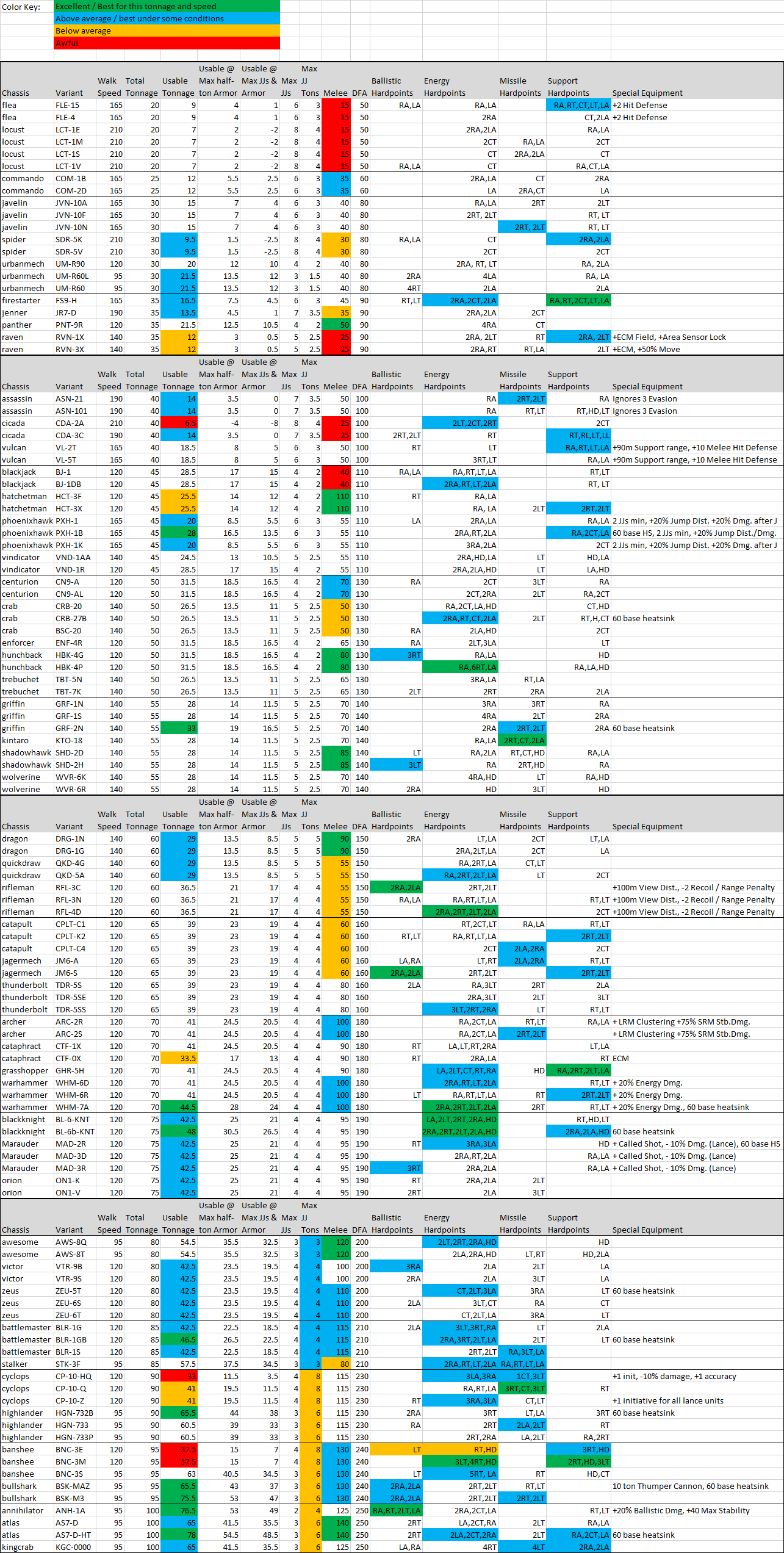 battletech engine weight chart