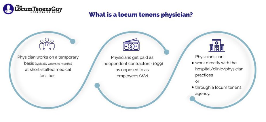 locum tenens hospitalist