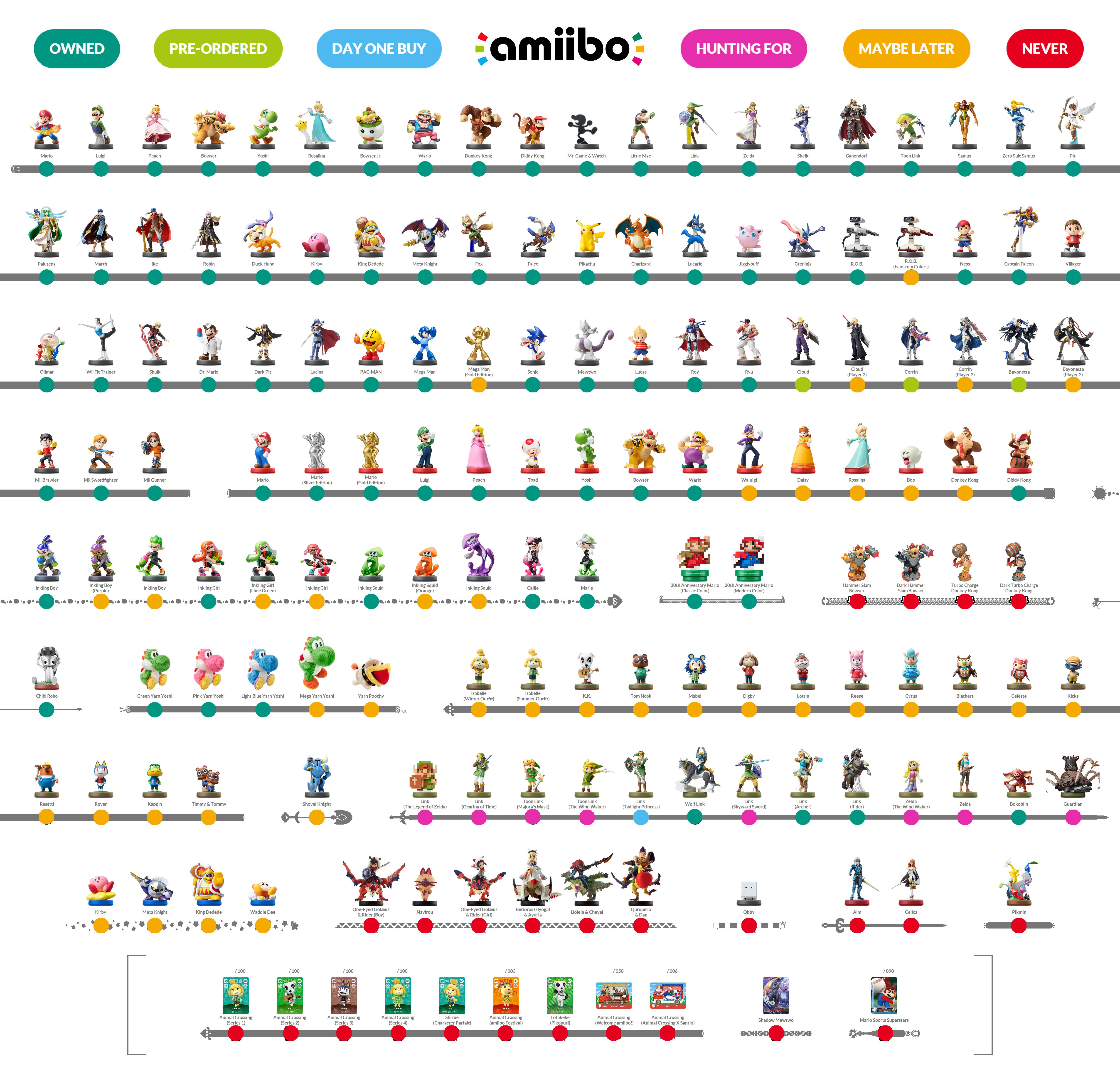 list of all amiibos