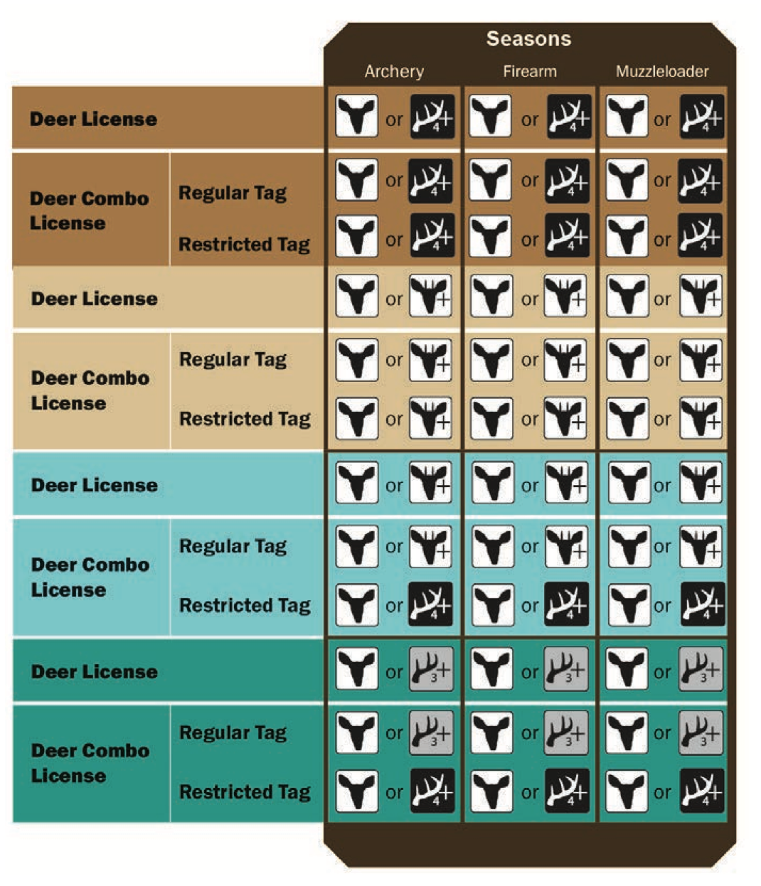 mdnr hunting guide