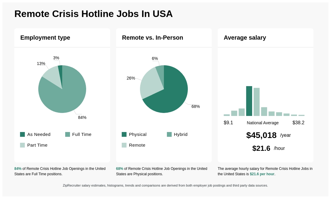 crisis hotline jobs