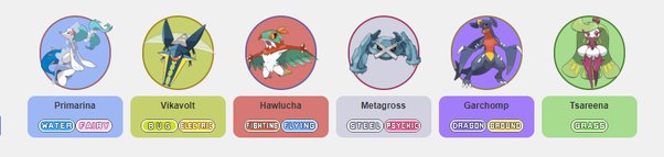 best team for pokemon ultra moon