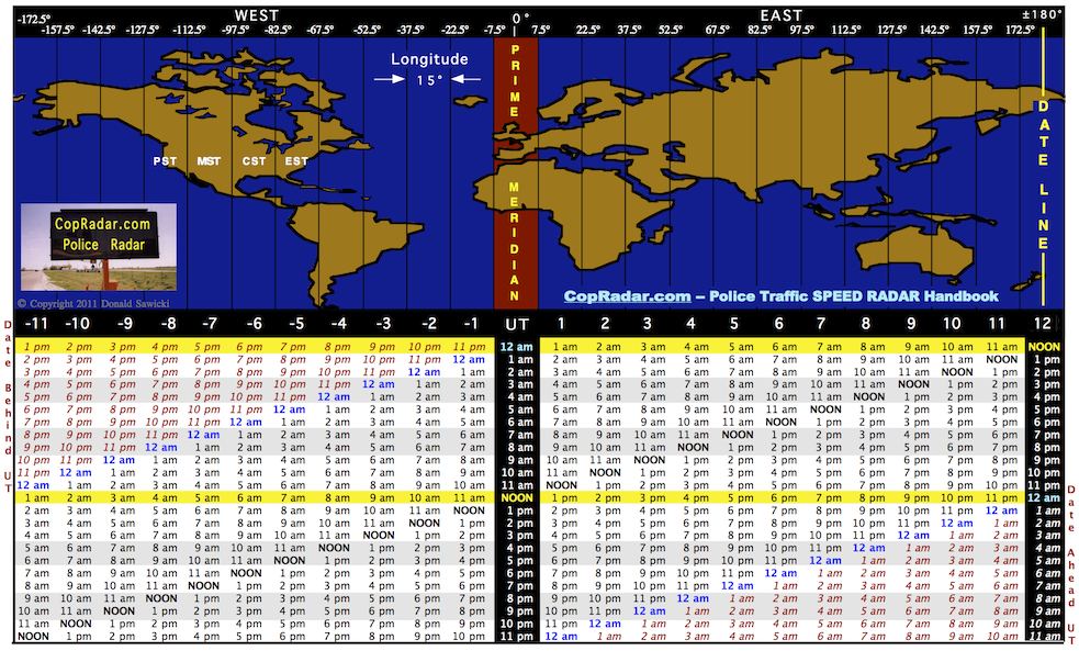 et time zone to gmt