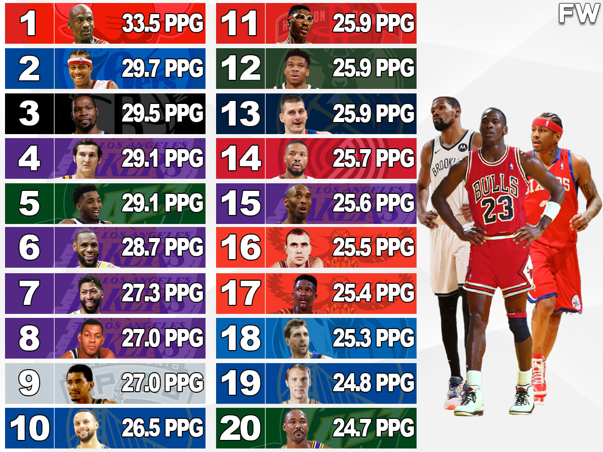 nba most points per season