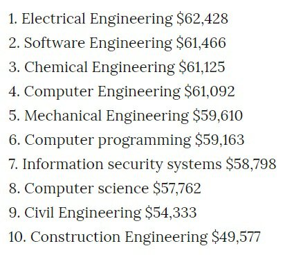 best paid engineering jobs