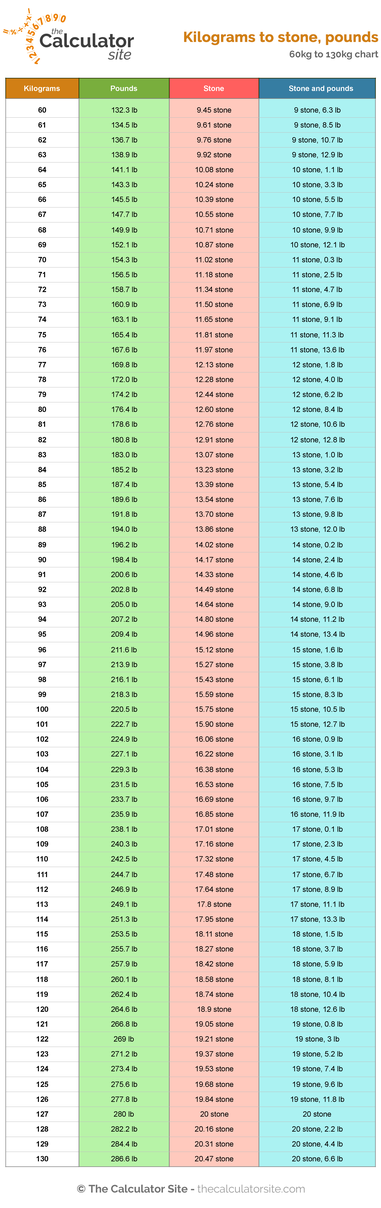 58 kg to lbs