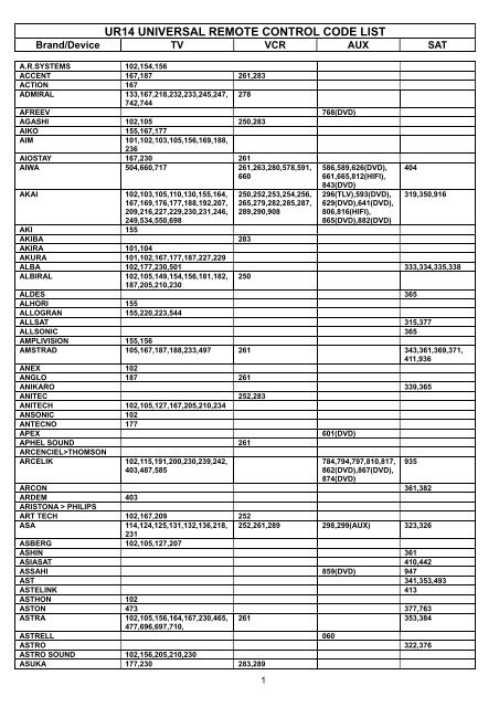 universal remote control code list