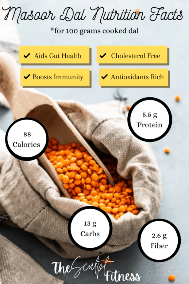 how much protein in masoor dal