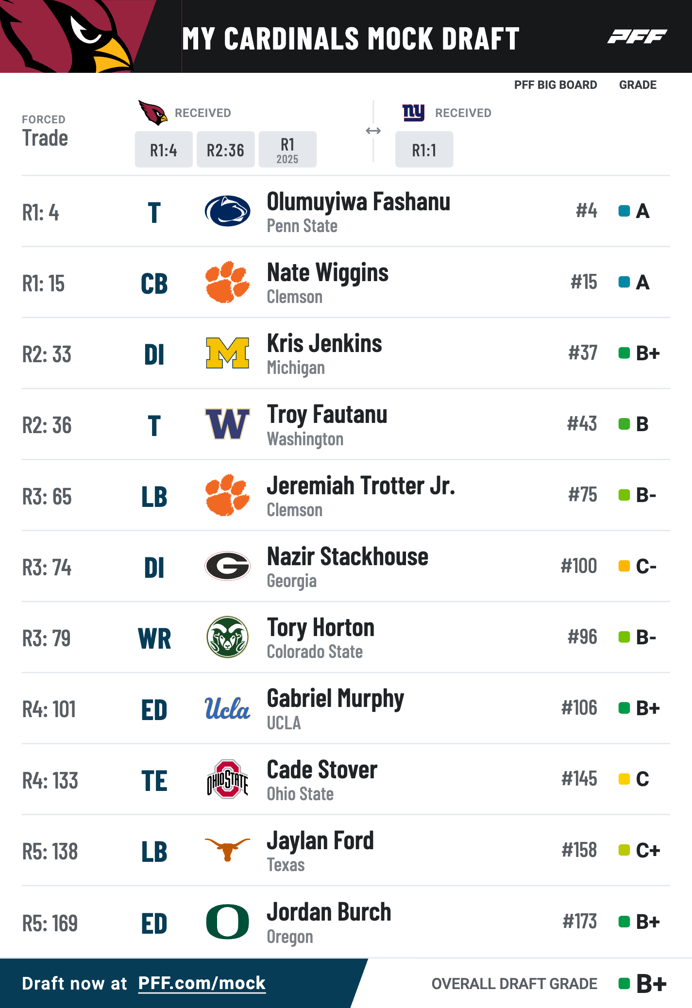 pff mock draft