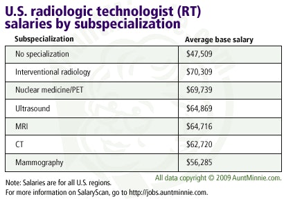 radiology tech salary