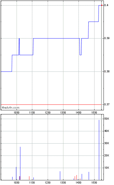 doubleview gold stock