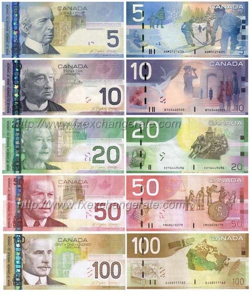 canadian dollar converter