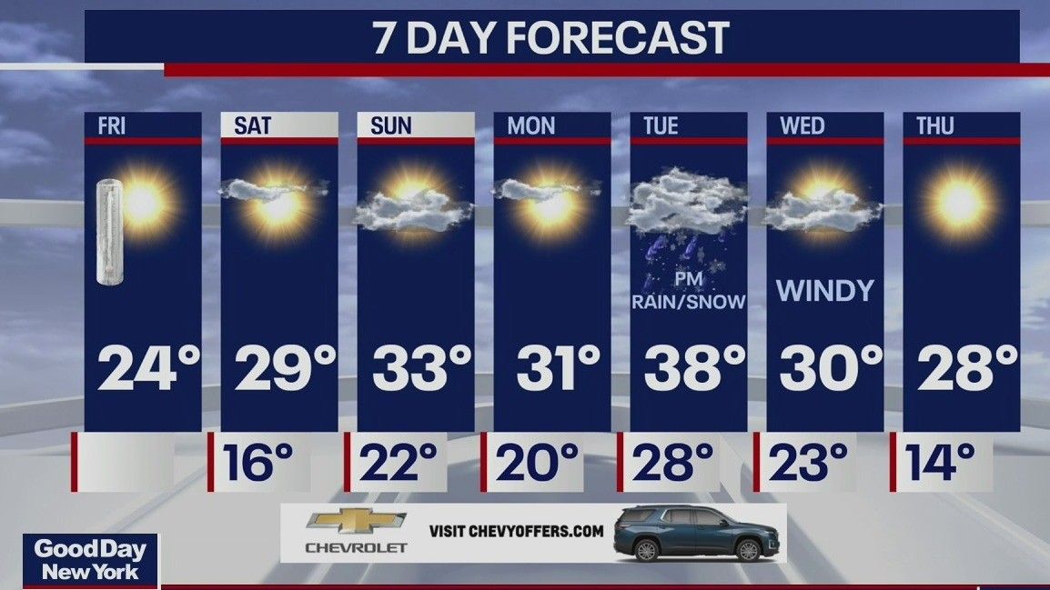 21 day weather forecast nyc