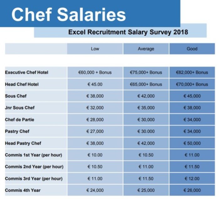 commis chef salary
