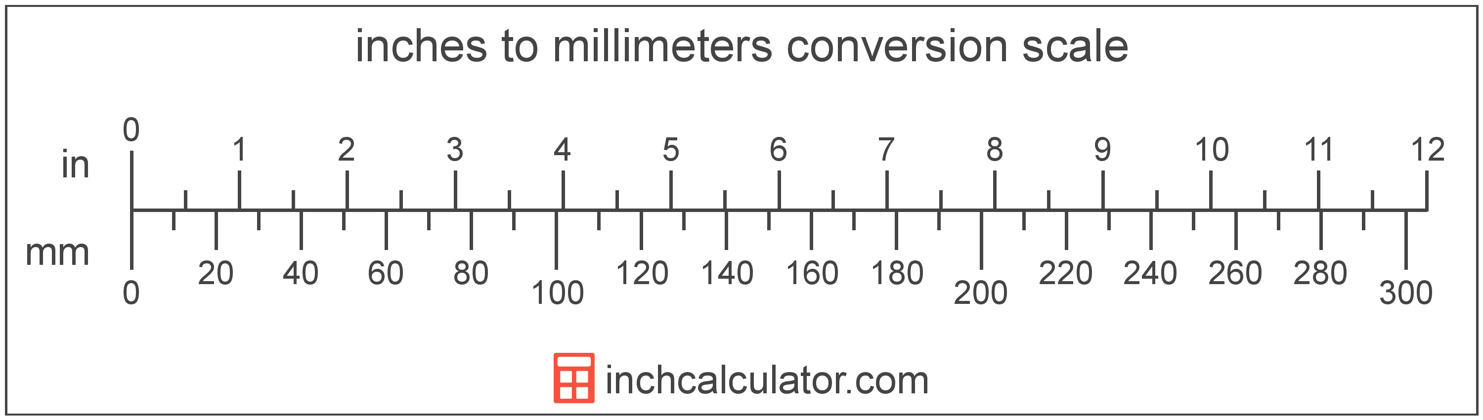 3mm in fractional inches