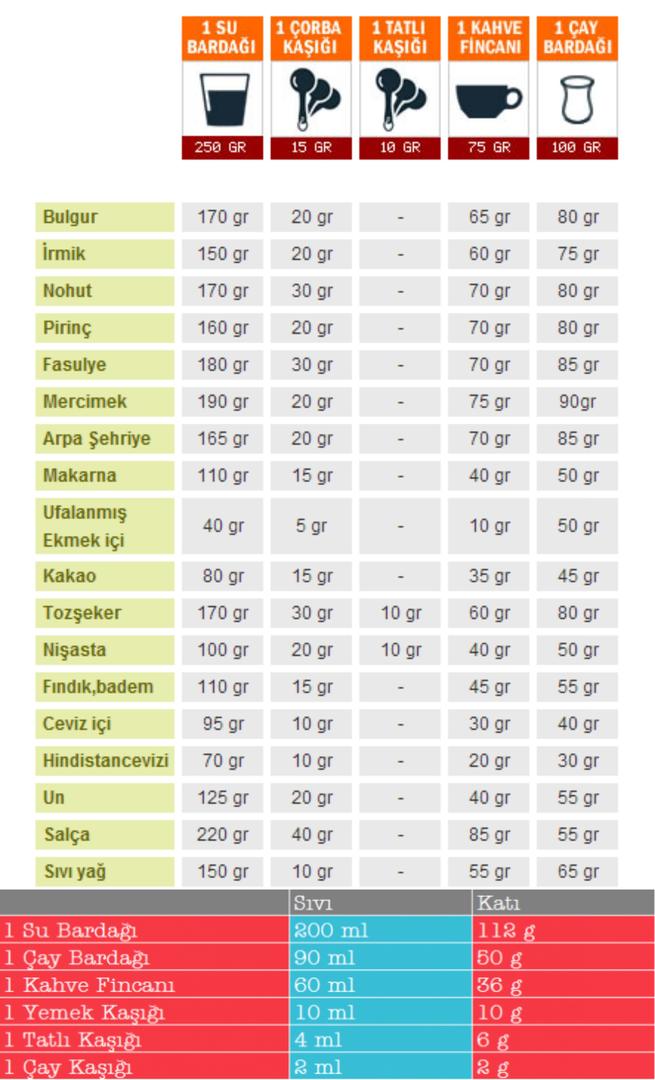 400 gram şeker kaç bardak yapar