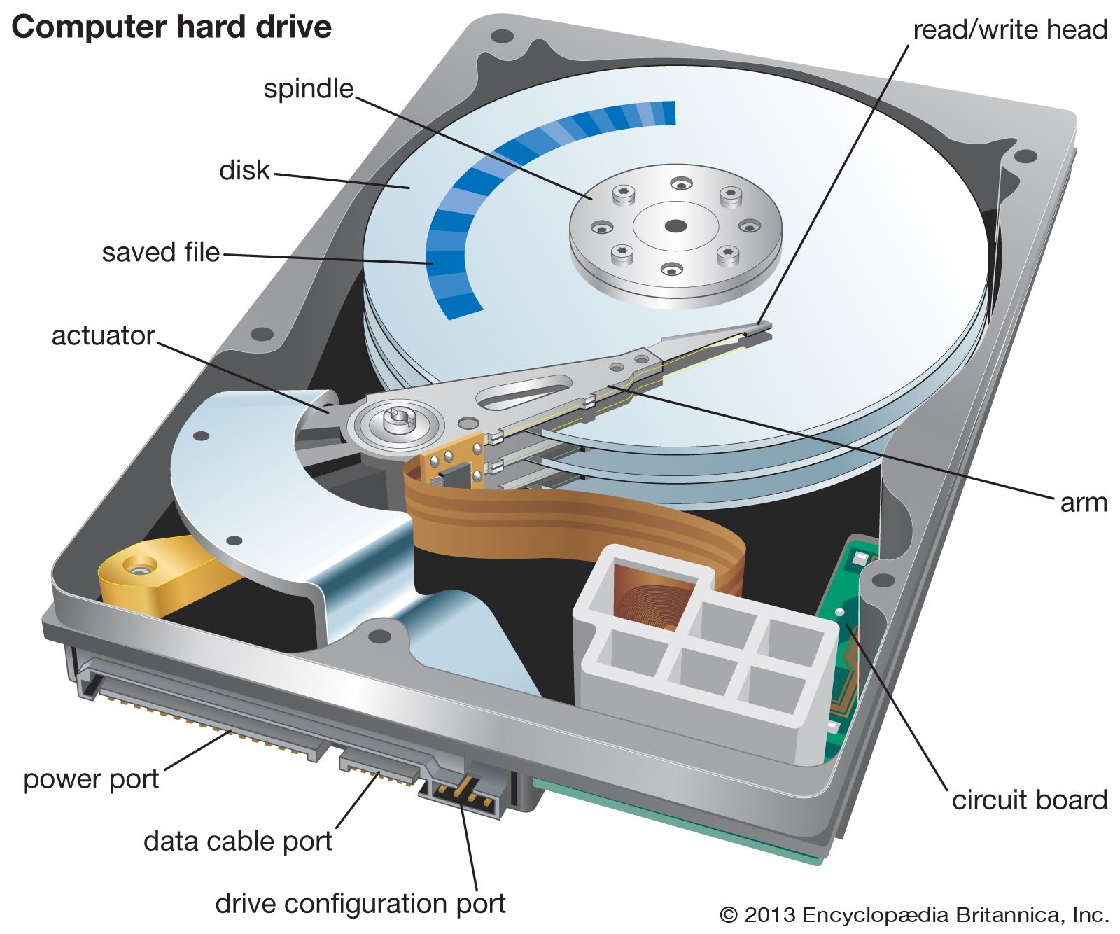 harddisk