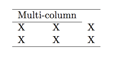 multicolum latex