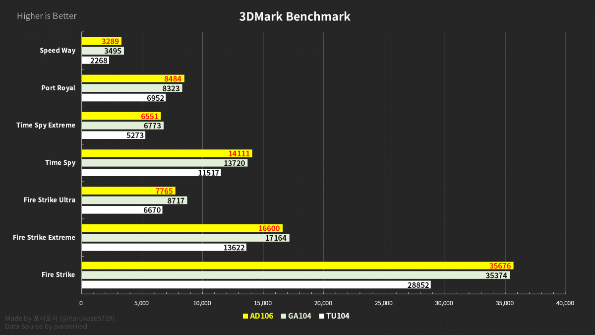 4060ti vs 3070ti