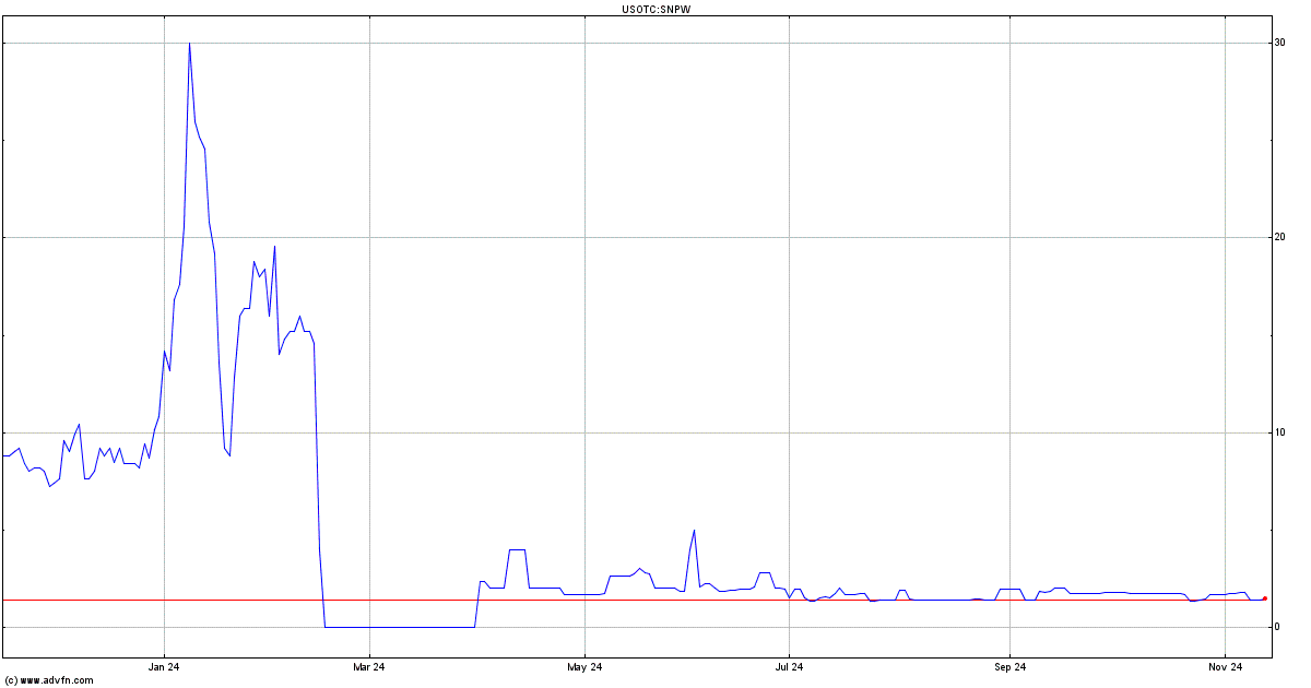 snpw stock price