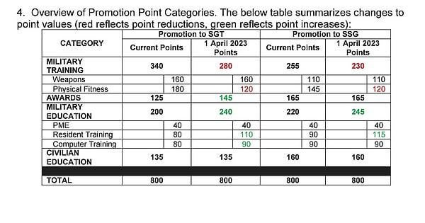 army apft promotion points