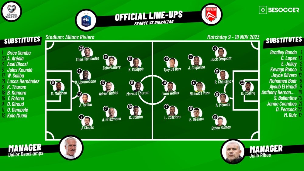 gibraltar national football team vs greece national football team lineups