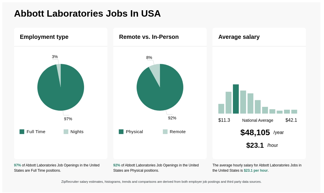 jobs in abbott laboratories