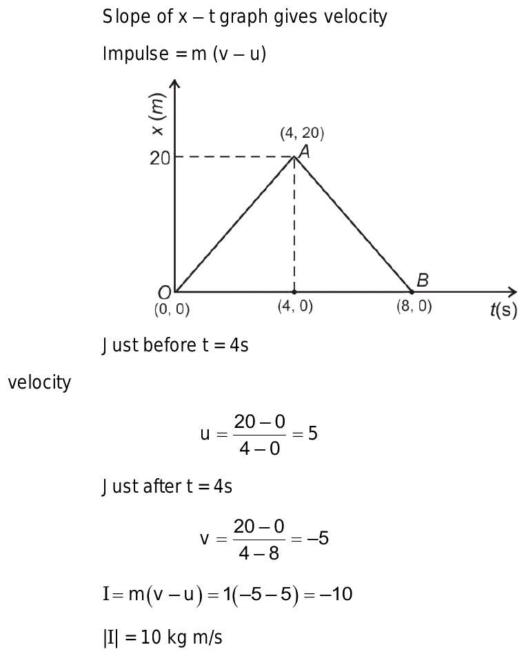 the position time graph for a particle of mass 1kg